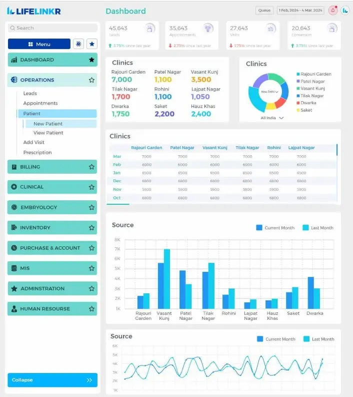 LifeLinkr IVF Clinic Management EMR Software EHR and Practice Management Software