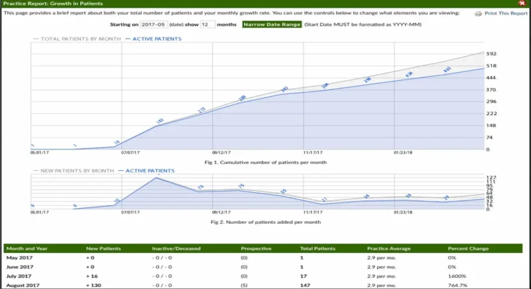 Cerbo-EHR-Software-By-MD-HQ-Fillable-Practice-Report-1