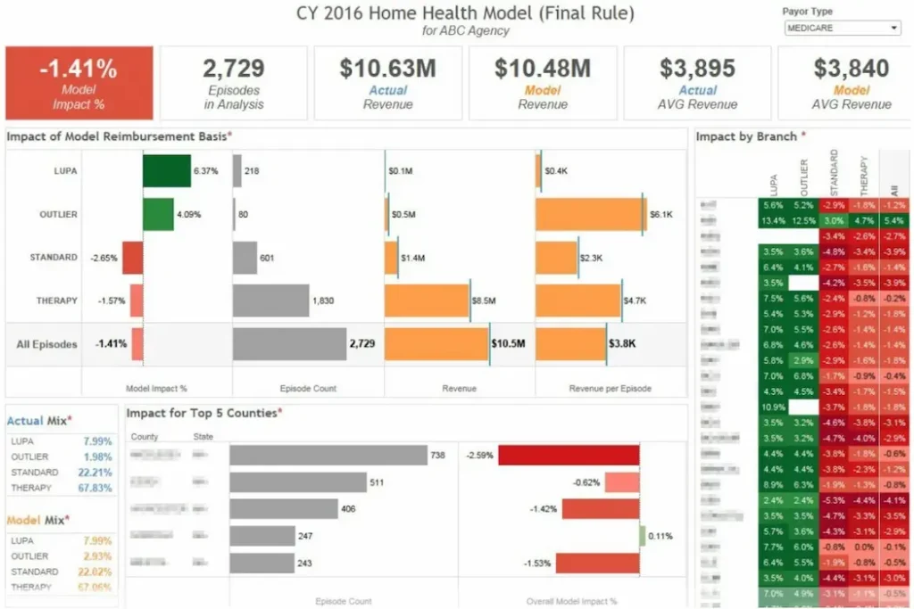 Homecare Homebase EHR Software EHR and Practice Management Software