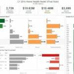 Homecare Homebase EHR Software EHR and Practice Management Software